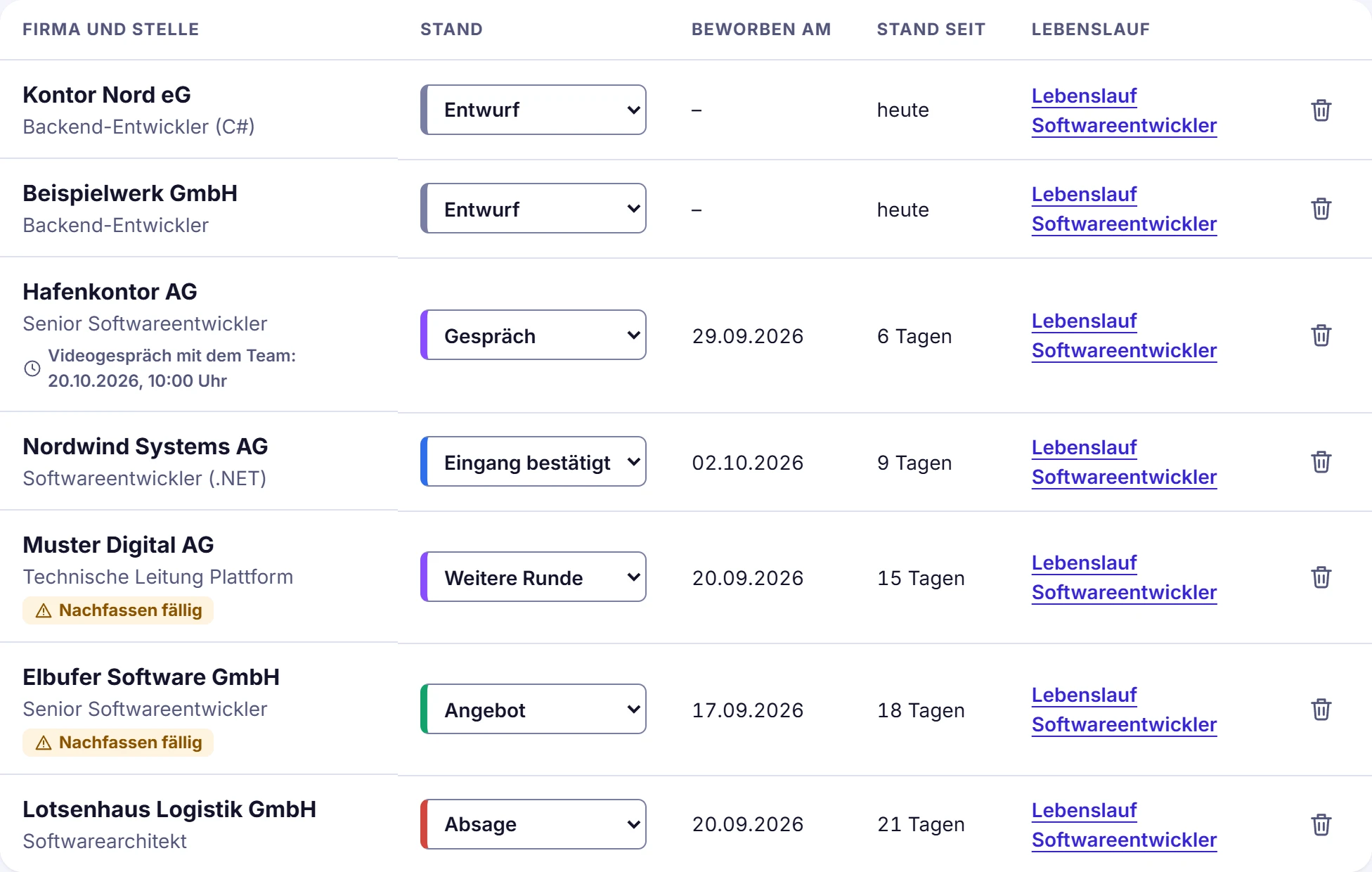 Bewerbungsmanager: jede Bewerbung mit Firma, Stelle, Stand, Datum und dem verwendeten Lebenslauf.